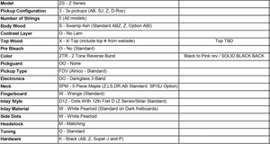 Dingwall Custom Shop Z3X-5 Buckeye Burl Black to Pink Reverse Burst