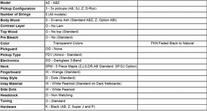Dingwall Custom Shop ABZ 5 string  Faded Blackburst NKF